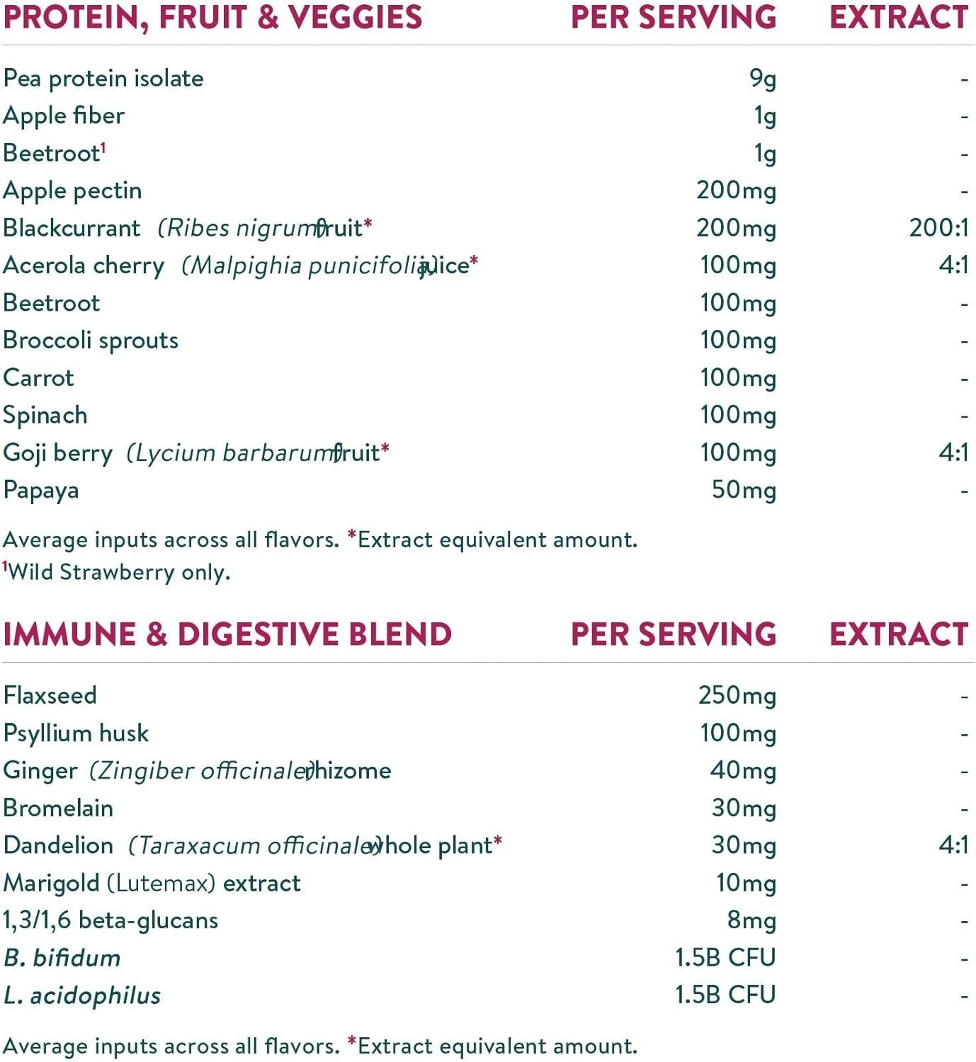 Nuzest Kids Good Stuff Rich Chocolate 225g  Free Shipping