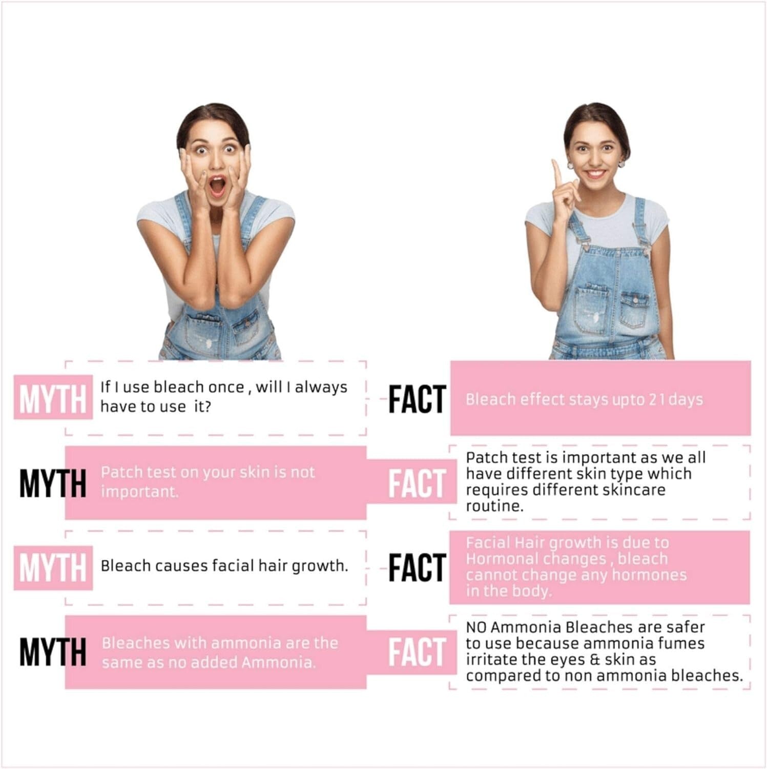 Fem Fairness Naturals Skin Bleach, Saffron, 64 G  Free Shipping