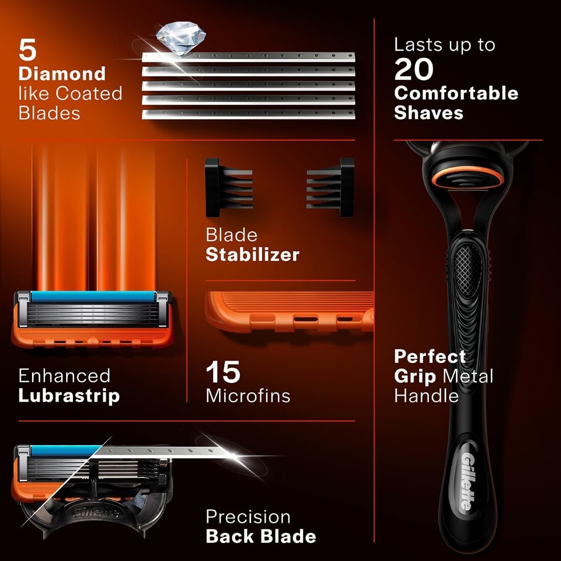 Gillette Fusion Manual Blades for men with styling back blade - 8 count for Perf