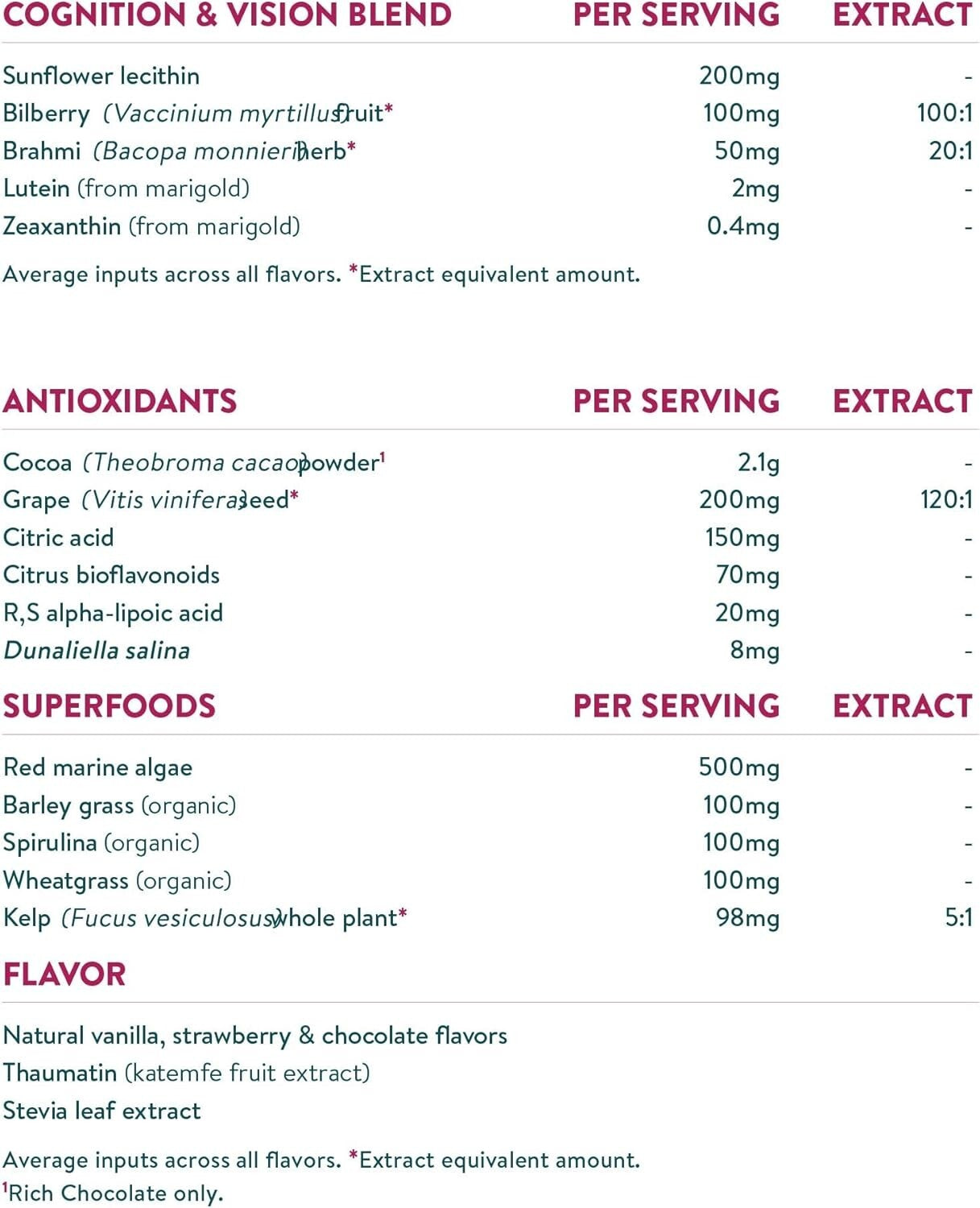 Nuzest Kids Good Stuff Rich Chocolate 225g  Free Shipping