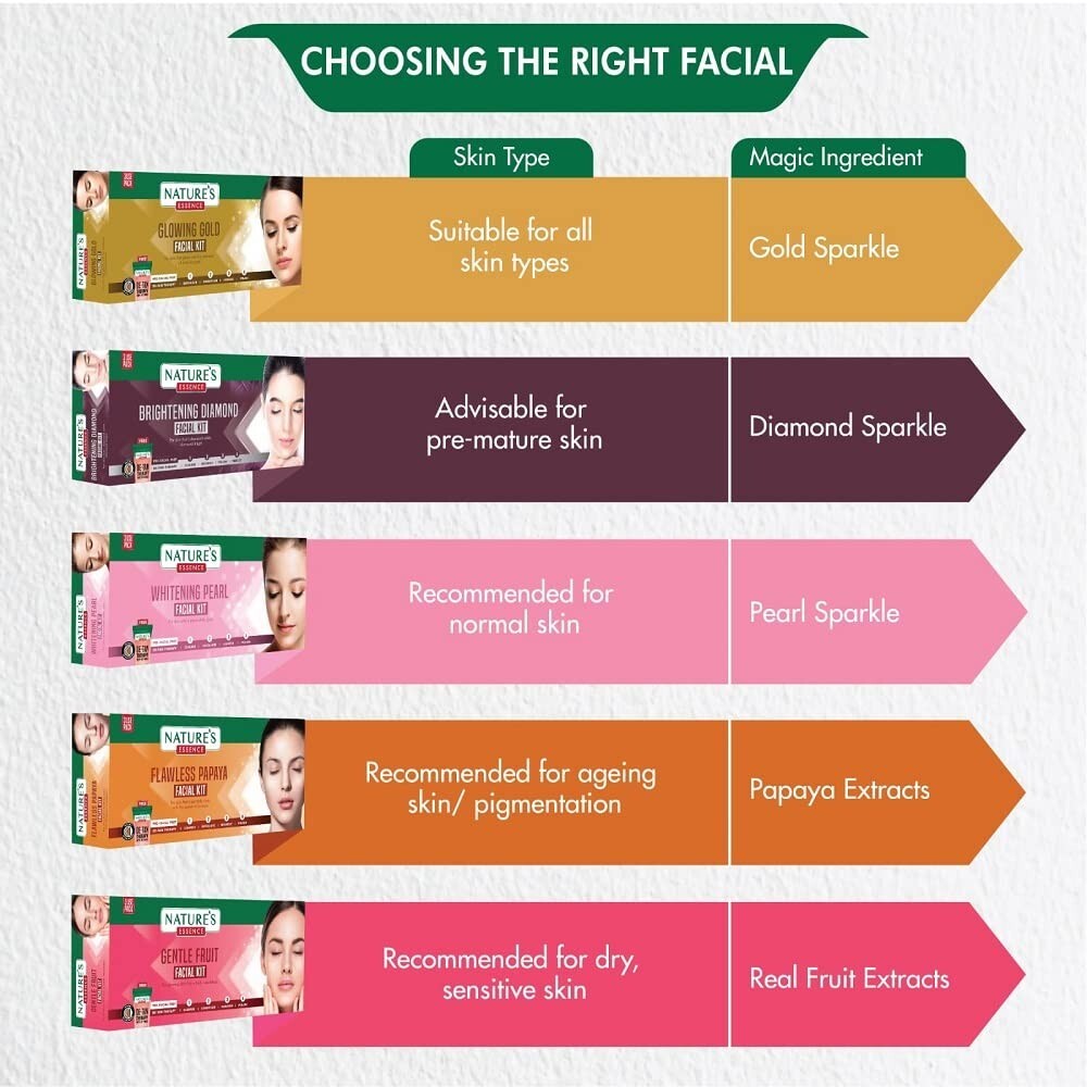 Nature's Essence Advanced Gentle Fruit Facial Kit  Free Shipping