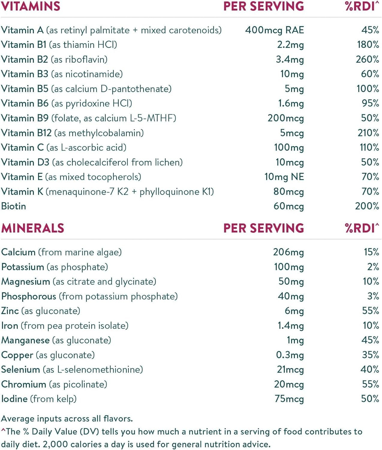 Nuzest Kids Good Stuff Rich Chocolate 225g  Free Shipping