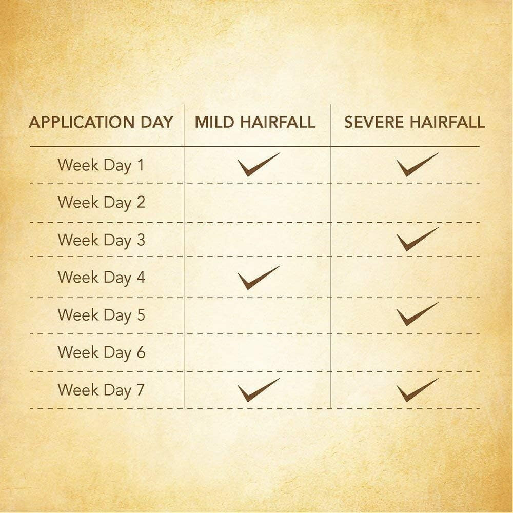 3 x Indulekha Bringha Complete Hair Care Oil 100ml (Pack of 3)